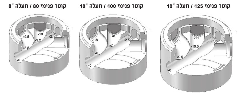 מאושר 4